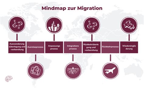 migrationskonzept